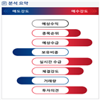 분석,기관,수급,외국인,예상,종목알파