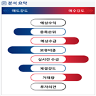 분석,기관,외국인,예상,수급,종목알파,실시간