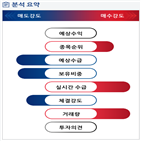 분석,기관,수급,예상,외국인,종목알파