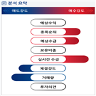 분석,기관,외국인,예상,수급,종목알파,실시간