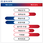 분석,기관,외국인,수급,예상,종목알파,현재