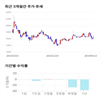 종목,점수,투자,크로스,주가,수익률