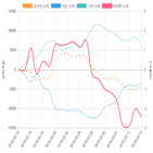 코스피,종목,투자자,외인과