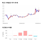 종목,점수,투자,쿠첸,기록,주가