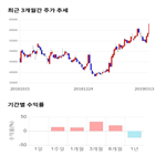 종목,점수,투자,기업,기록,측면