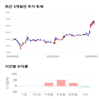 종목,점수,투자,측면,대유위니아