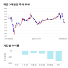 종목,점수,투자,아가방컴퍼니,기록,주가