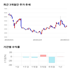 종목,점수,투자,원익,기록,주가