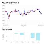 종목,점수,투자,아비코전자,측면,기업