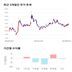 종목,점수,투자,맥널티,기업