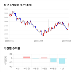 종목,점수,투자,측면,기록,주가