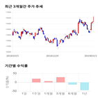 종목,점수,투자,기업,피에스케이