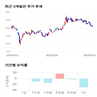 종목,점수,투자,시노펙스,기록,기업