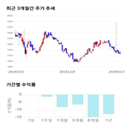 종목,점수,투자,리드코프,기록,주가