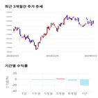 종목,점수,투자,현대차,기록,측면