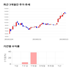 종목,점수,투자,기록,유틸렉스,주가