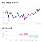 종목,점수,투자,기업,한국철강,측면
