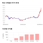 종목,점수,투자,에코마케팅,주가