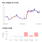 종목,점수,투자,주가,에이치시티,기록