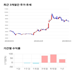 종목,점수,투자,측면,미코,기록