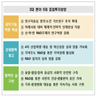 예산,지원,확대,대한,확충,중소기업