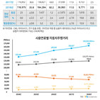 전시장,볼보,신형