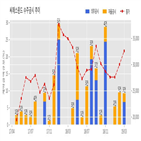 씨에스윈드,체결