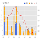 테스,반도체