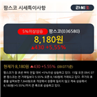 상승,팜스코,최근