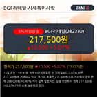 리테일,상승,점포,키움증권