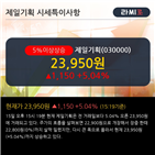 외국인,제일기획,이평선,기관