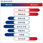 분석,예상,기관,수급,외국인,종목알파