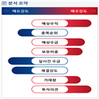 분석,예상,기관,외국인,수급,종목알파