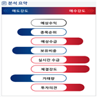 분석,기관,수급,외국인,예상,매수,종목알파