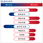 분석,기관,예상,외국인,수급,종목알파,매수