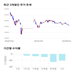 종목,점수,투자,삼성바이오로직스,기업,주가