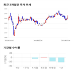종목,점수,투자,미스터블루,주가