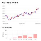 종목,점수,투자,대상,기록