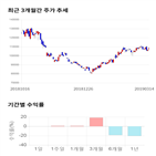 종목,점수,투자,LG이노텍,주가,수익률