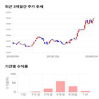종목,점수,투자,한국단자,측면