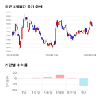 종목,점수,투자,아이쓰리시스템,기업,주가
