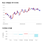 종목,점수,투자,주가,넥센타이어,기록