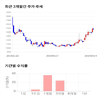 종목,점수,투자,기업,기록,측면