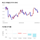 종목,점수,투자,아모레,측면,기업