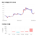종목,점수,투자,도화엔지니어링,측면,기록
