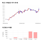 종목,점수,투자,주가,에스엔피월드