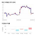 종목,점수,사람들,투자,기업,기록