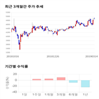 종목,점수,투자,측면,국제약품