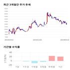 종목,점수,투자,EG,기업,기록