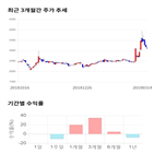 종목,점수,투자,빅텍,주가